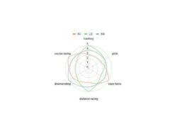 Aileron SUP - LD 241 -F-One Soldes Boutique aileron sup ld241 blackfish 7