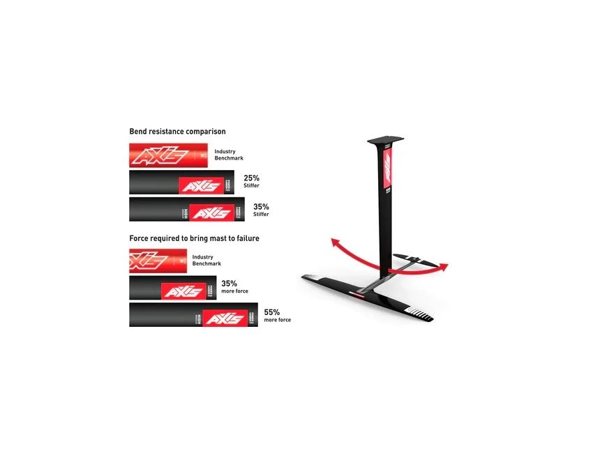 Mat Power Carbon High Modulus Foil Mast & Base Plate 8 Mat Power Carbon High Modulus Foil Mast & Base Plate – Image 8
