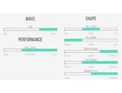MAV'S Gun - 8'6 X 20 7/8" X 3 3/8" - 62.9 L - Combo - Futures -F-One Soldes Boutique mavs gun 86 x 20 78 x 3 38 629 l combo futures al merrick 2